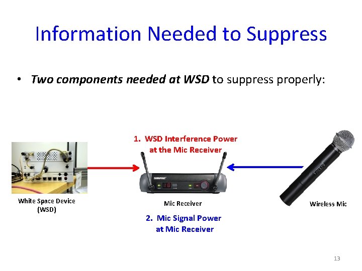 Information Needed to Suppress • Two components needed at WSD to suppress properly: 1.