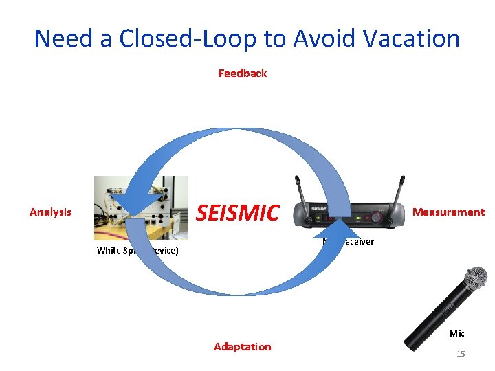 Need a Closed-Loop to Avoid Vacation Feedback SEISMIC Analysis Measurement Mic Receiver White Space