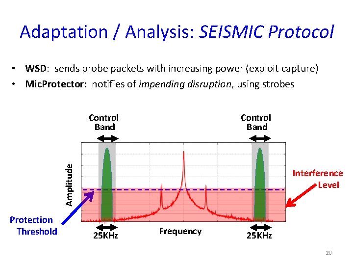 Adaptation / Analysis: SEISMIC Protocol • WSD: sends probe packets with increasing power (exploit