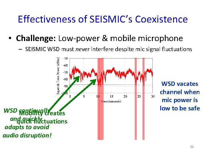 Effectiveness of SEISMIC’s Coexistence • Challenge: Low-power & mobile microphone – SEISMIC WSD must