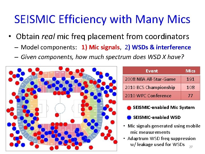 SEISMIC Efficiency with Many Mics • Obtain real mic freq placement from coordinators –