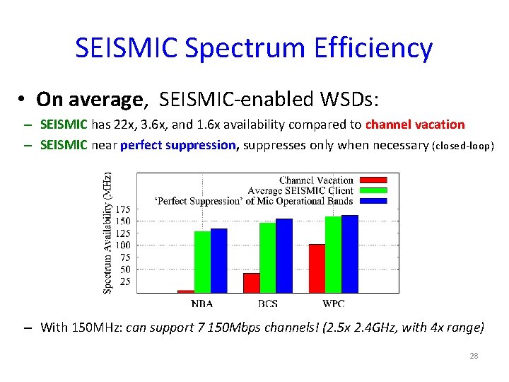 SEISMIC Spectrum Efficiency • On average, SEISMIC-enabled WSDs: – SEISMIC has 22 x, 3.