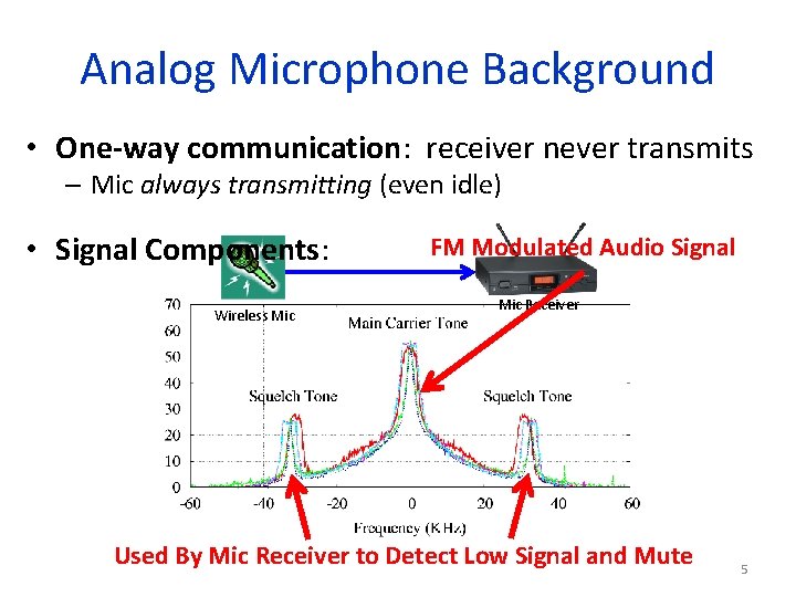 Analog Microphone Background • One-way communication: receiver never transmits – Mic always transmitting (even