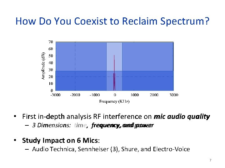 How Do You Coexist to Reclaim Spectrum? • First in-depth analysis RF interference on