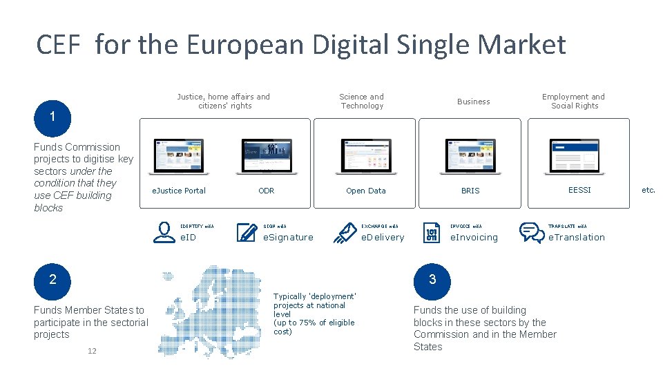 CEF for the European Digital Single Market Justice, home affairs and citizens' rights 1