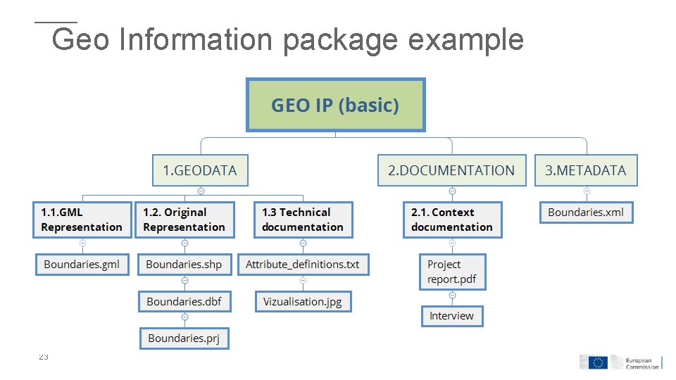 Geo Information package example 23 