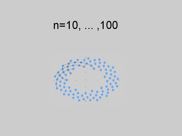 n=10, . . . , 100 