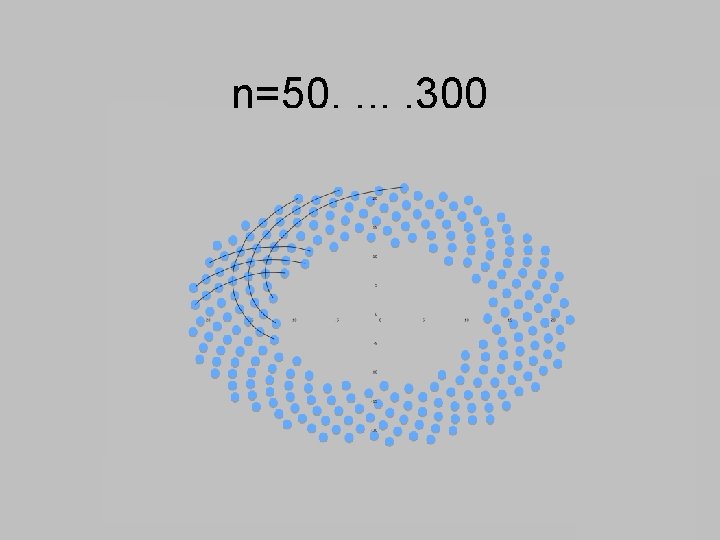 n=50, . . . , 300 
