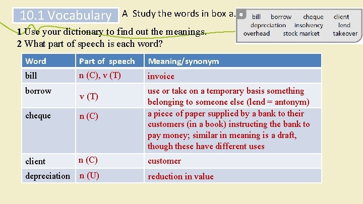 10. 1 Vocabulary A Study the words in box a. 1 Use your dictionary 10. 1 Vocabulary A Study the words in box a. 1 Use your dictionary