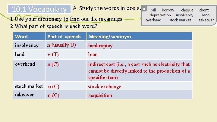 10. 1 Vocabulary A Study the words in box a. 1 Use your dictionary 10. 1 Vocabulary A Study the words in box a. 1 Use your dictionary