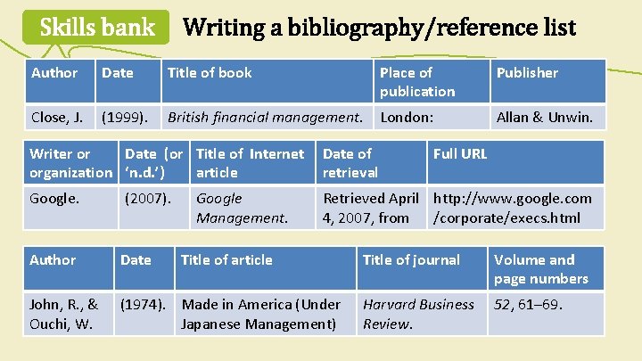 Skills bank Writing a bibliography/reference list Author Date Title of book Place of publication Skills bank Writing a bibliography/reference list Author Date Title of book Place of publication