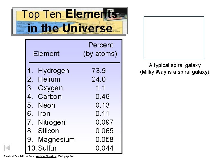 Top Ten Elements in the Universe Element 1. Hydrogen 2. Helium 3. Oxygen 4.