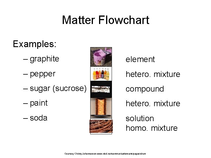 Matter Flowchart Examples: – graphite element – pepper hetero. mixture – sugar (sucrose) compound