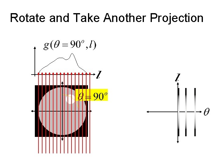 Rotate and Take Another Projection 