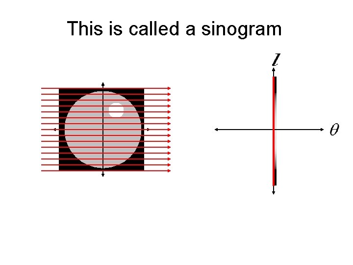 This is called a sinogram 