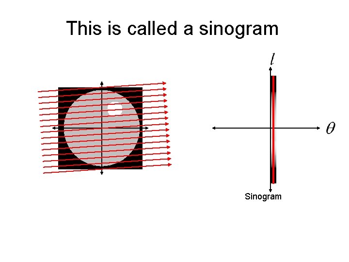 This is called a sinogram Sinogram 