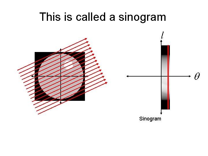 This is called a sinogram Sinogram 