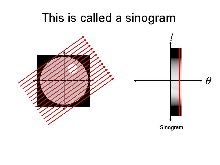 This is called a sinogram Sinogram 