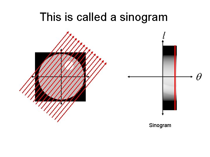 This is called a sinogram Sinogram 