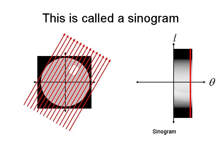 This is called a sinogram Sinogram 