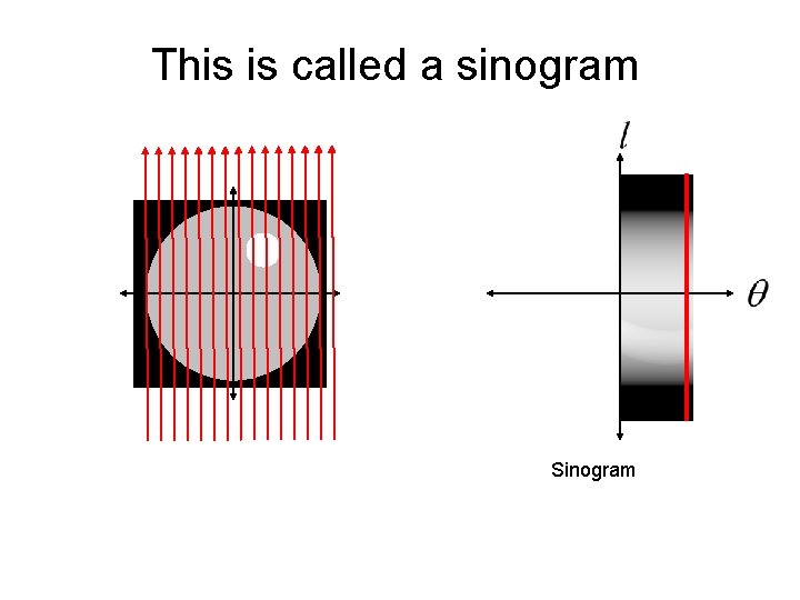 This is called a sinogram Sinogram 