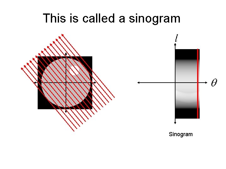 This is called a sinogram Sinogram 