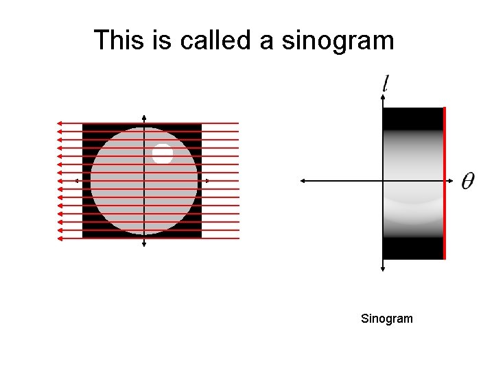 This is called a sinogram Sinogram 