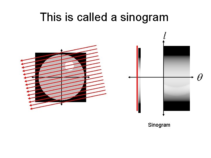 This is called a sinogram Sinogram 