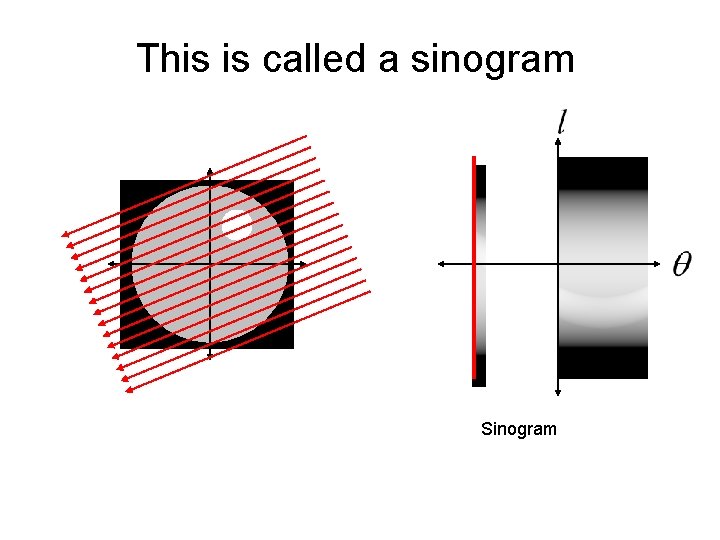 This is called a sinogram Sinogram 