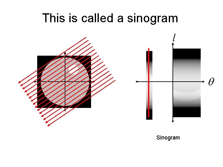 This is called a sinogram Sinogram 