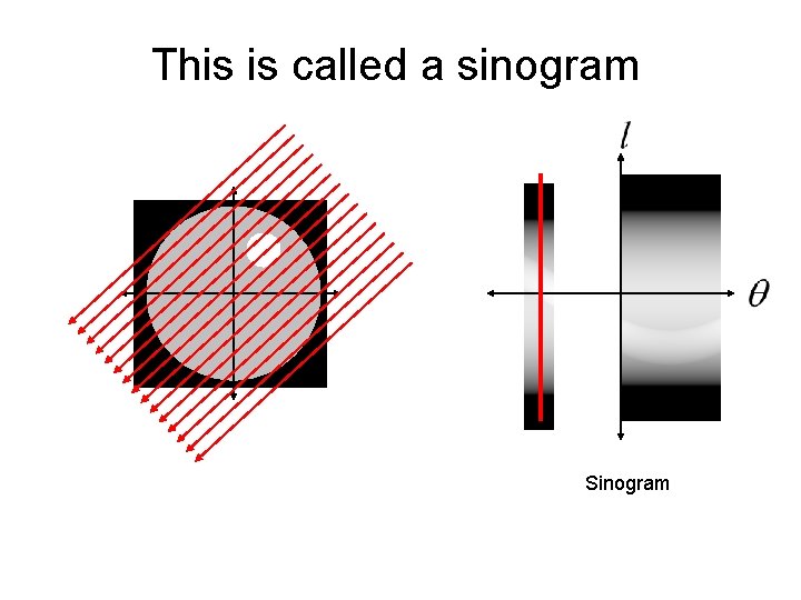 This is called a sinogram Sinogram 