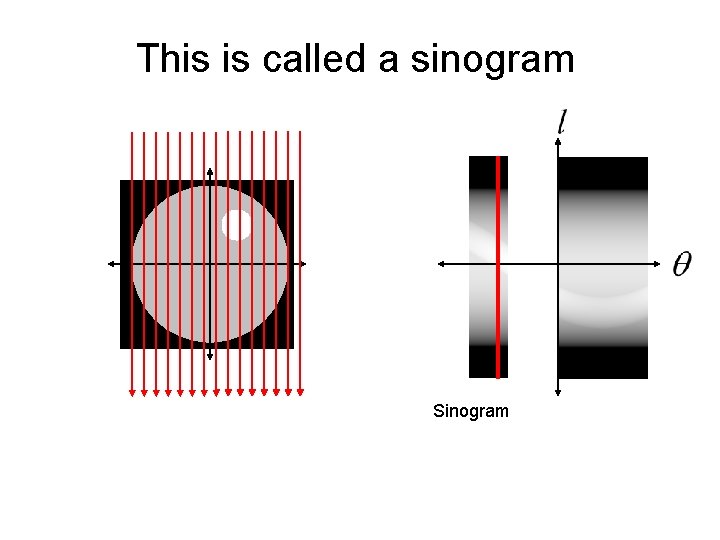 This is called a sinogram Sinogram 