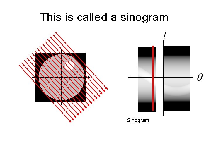 This is called a sinogram Sinogram 