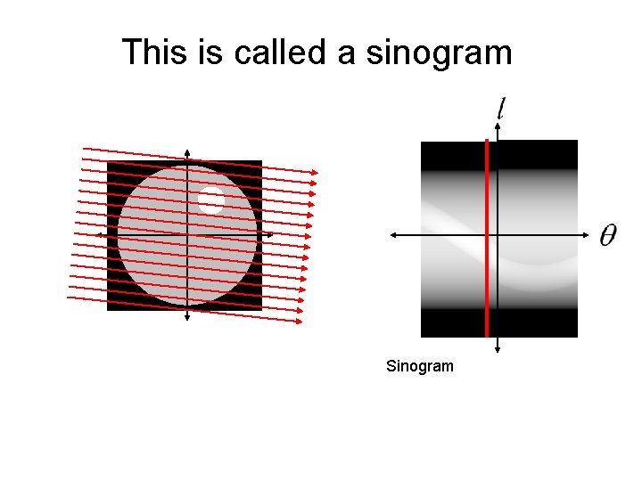 This is called a sinogram Sinogram 