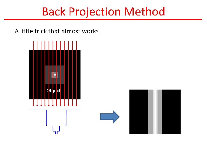 Back Projection Method A little trick that almost works! Object 