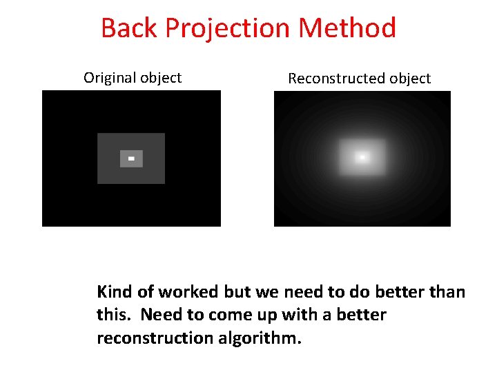 Back Projection Method Original object Reconstructed object Kind of worked but we need to