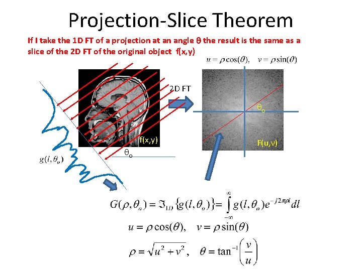 Projection-Slice Theorem If I take the 1 D FT of a projection at an