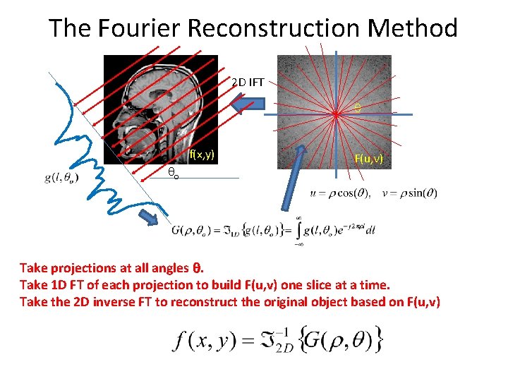 The Fourier Reconstruction Method 2 D IFT q f(x, y) qo F(u, v) Take