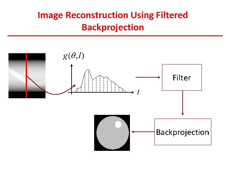 Image Reconstruction Using Filtered Backprojection Filter Backprojection 