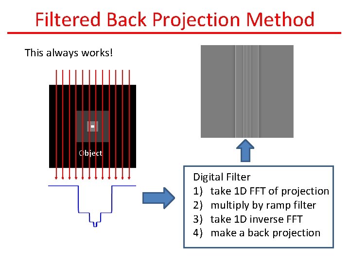 Filtered Back Projection Method This always works! Object Digital Filter 1) take 1 D