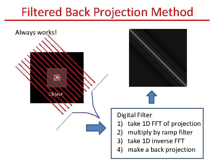 Filtered Back Projection Method Always works! Object Digital Filter 1) take 1 D FFT