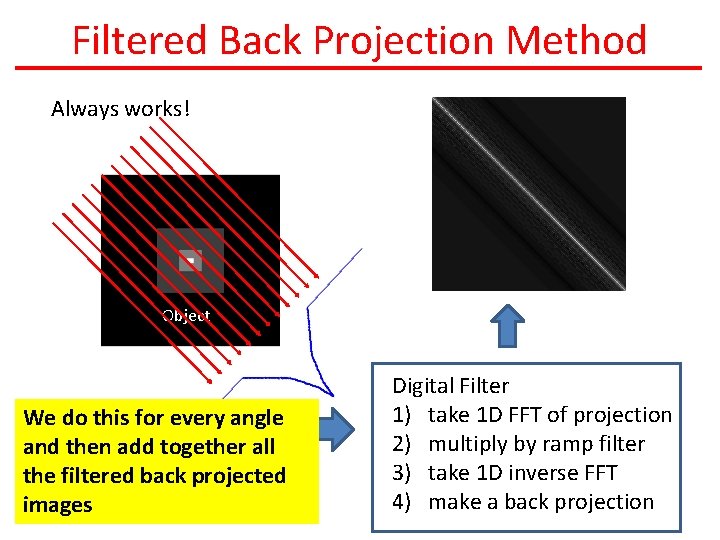 Filtered Back Projection Method Always works! Object We do this for every angle and