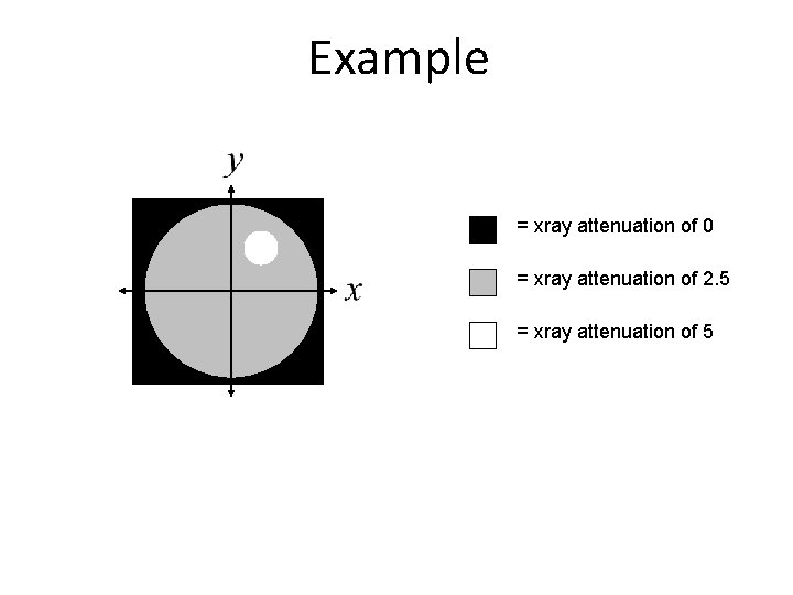 Example = xray attenuation of 0 = xray attenuation of 2. 5 = xray