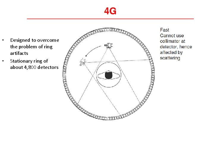  • • Designed to overcome the problem of ring artifacts Stationary ring of