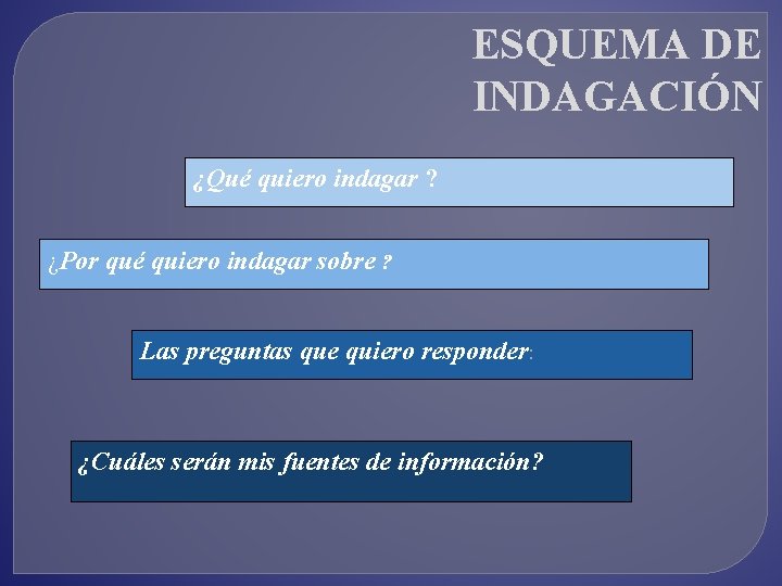  ESQUEMA DE INDAGACIÓN ¿Qué quiero indagar ? ¿Por qué quiero indagar sobre ?