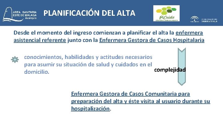 PLANIFICACIÓN DEL ALTA Desde el momento del ingreso comienzan a planificar el alta la