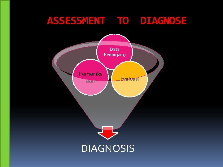 ASSESSMENT TO Data Penunjang Pemeriks aan Evaluasi DIAGNOSIS DIAGNOSE 