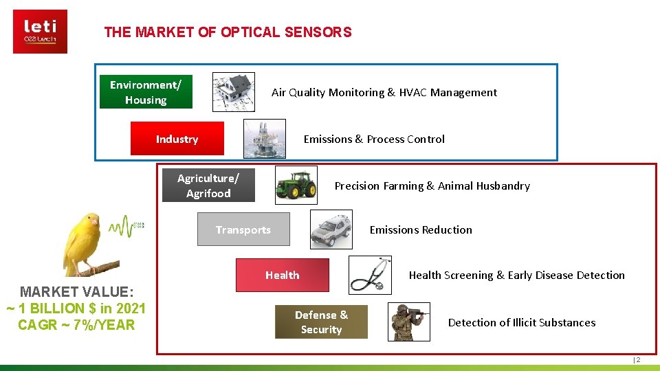 THE MARKET OF OPTICAL SENSORS Environment/ Housing Air Quality Monitoring & HVAC Management Industry