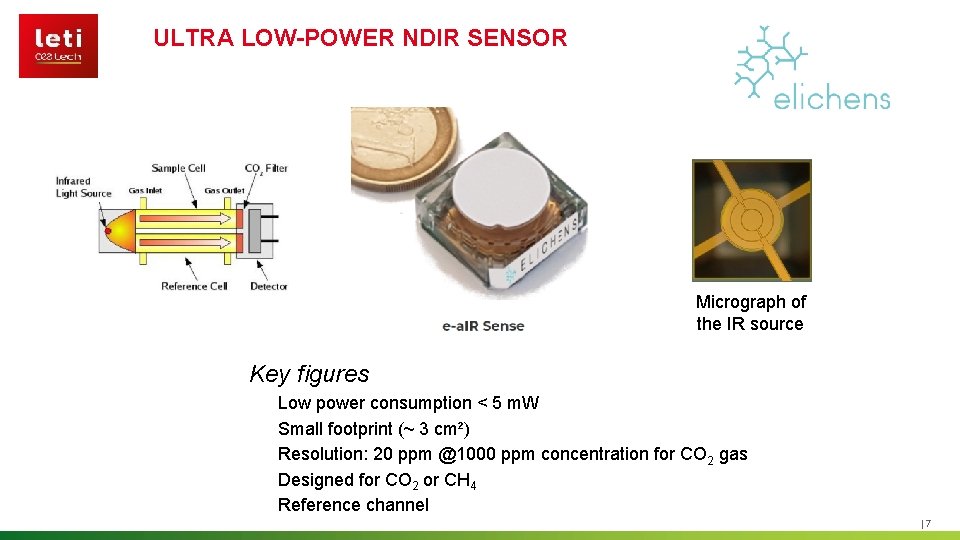 ULTRA LOW-POWER NDIR SENSOR Micrograph of the IR source Key figures Low power consumption