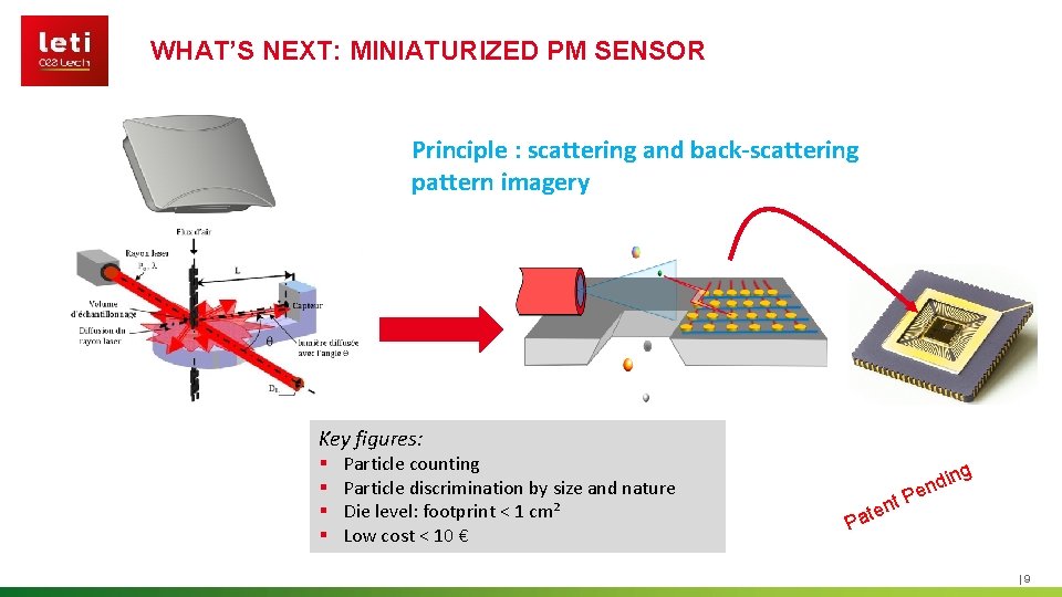 WHAT’S NEXT: MINIATURIZED PM SENSOR Principle : scattering and back-scattering pattern imagery Fluidic channel
